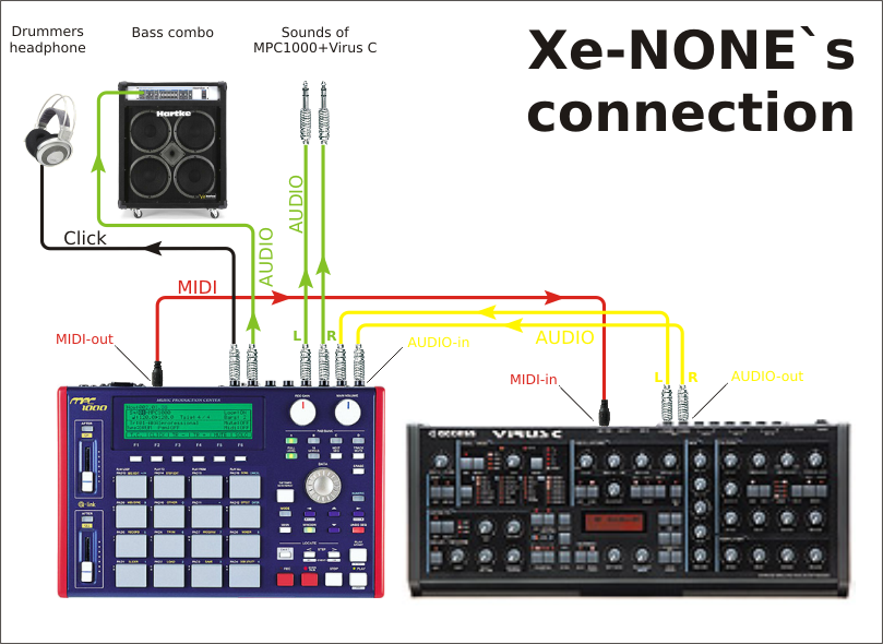 Xe-None Live  Connection